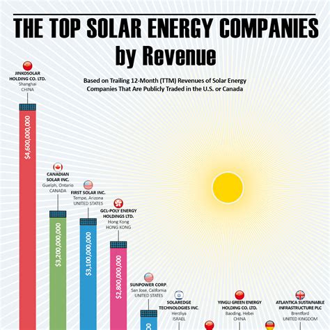 worst solar companies in virginia|Best Solar Companies In Virginia Of 2024 – Forbes。